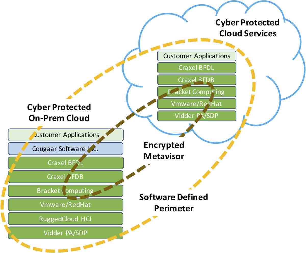 Time for Transformational Cybersecurity Part II | Marv's Smart Future ...